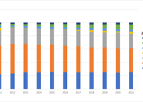 総合エネルギー統計_1_一次エネルギー国内供給 年度次  1990年度 - 2024年度 (列 - 複数値形式)