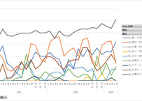 石油輸入調査_表5-6_石油製品国・地域別輸入・輸出_月次 2019年11月 - 2026年6月 (列指向形式)