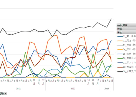 石油輸入調査_表5-6_石油製品国・地域別輸入・輸出_月次 2019年11月 - 2026年4月 (列指向形式)
