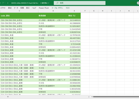 全国がん登録_表4_発見経緯_部位別_年次 2016年 - 2023年 (列指向形式)