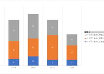 ＜無料＞　児童虐待_年次 2018年 - 2024年 (列指向形式)