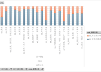 労働力調査_四半期_2-1-2_産業，雇用形態別雇用者数-第12・13回改定産業分類による 2013年Q1 - 2025年Q4 (列指向形式)