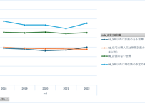 家計調査_貯蓄・負債編_表8120_貯蓄・負債（住宅・土地の購入・建築計画の有無別）_年次 2002年 - 2025年 (列指向形式)