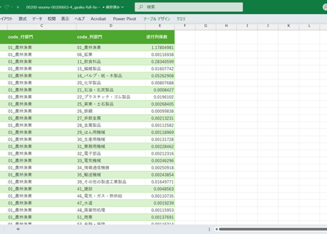 産業連関表_4_逆行列係数表_統合大分類（37部門）_年次 2015年 - 2020年 (列指向形式)