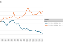 行方不明者_表6_長期系列_年次 1962年 - 2024年 (列指向形式)