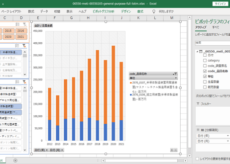 経済産業省生産動態統計_製品月表_はん用・生産用・業務用機械_月次 2012年1月 - 2026年5月 (列 - 複数値形式)