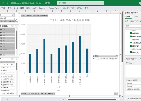 家計消費状況調査_表3-4_世帯人員・就業者数別_特定の財（商品）・サービスの1世帯当たり1か月間の支出_月次 2015年1月 - 2026年6月 (列指向形式)