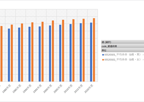 社会・人口統計体系_社会生活統計指標_都道府県_I健康・医療_年度次 1975年度- -2023年度 (列指向形式)