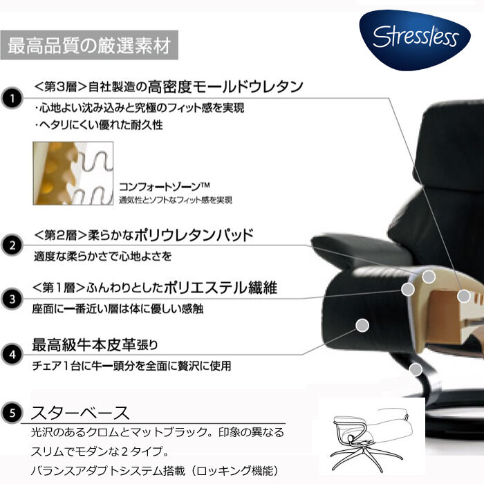 EKORNES 正規代理店】ストレスレス トーキョー スター Mサイズ