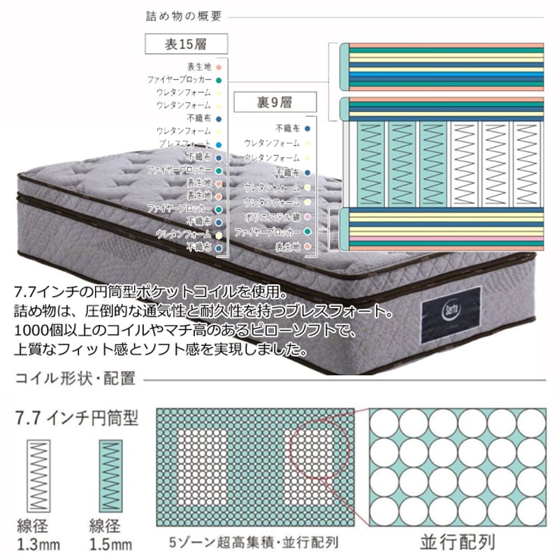 サータ　ライトブリーズ72 PS7.7 セミダブル 正規代理店】サータ ライトブリーズ 7.7 ピローソフト/ソフト