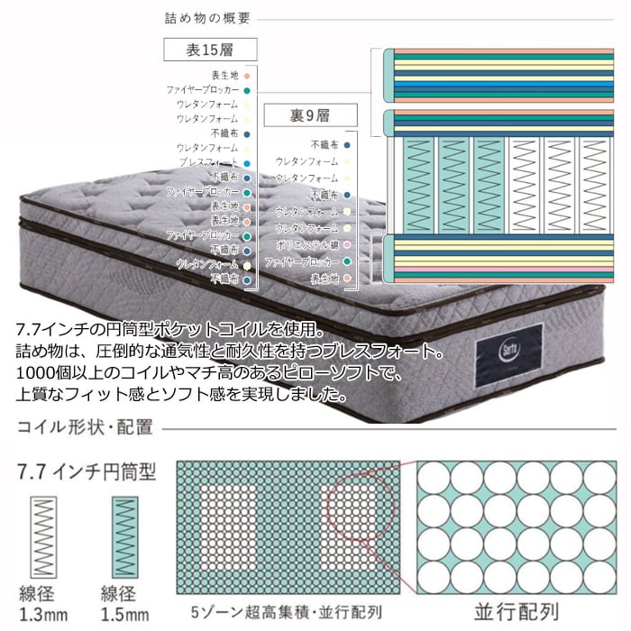 正規代理店】サータ ライトブリーズ 7.7 ピローソフト/ソフト