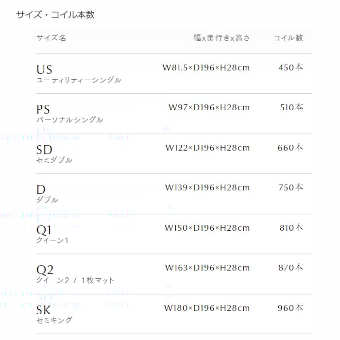 正規代理店】サータ トラディション ノーマル 6.8 ユーティリティ