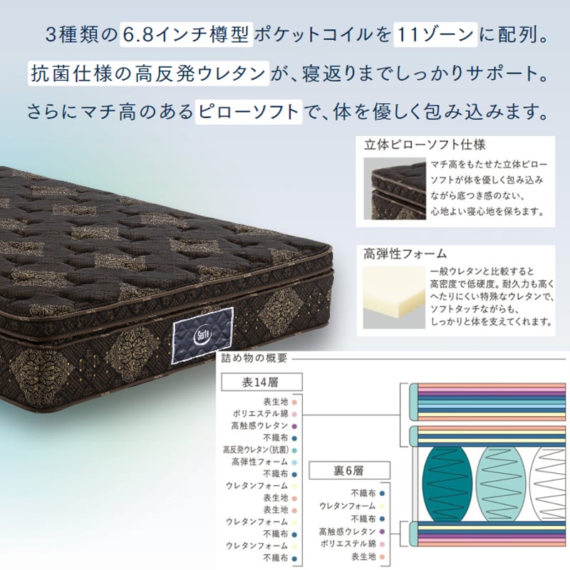 サータ トラディション ピローソフト1トップ（購入半年以内）ダブルサイズ 楽天市場】Serta サータ トラディション ピローソフト1トップ6.8