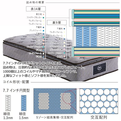 【正規代理店】サータ ライトブリーズ 7.7 ピローソフト クイーンサイズ（1枚マット）