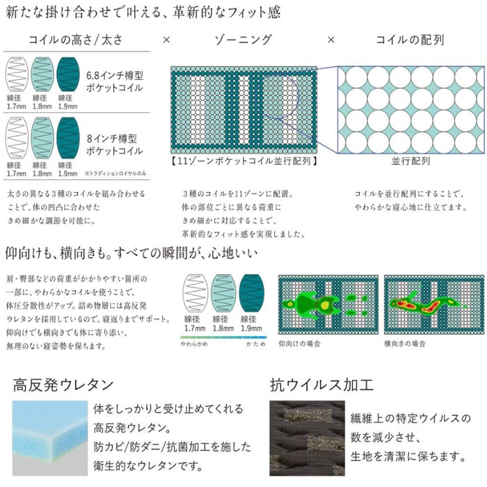 正規代理店】サータ トラディション ピローソフト1トップ 6.8 ダブル 正規代理店】サータ トラディション ピローソフト1トップ 6.8 ダブル