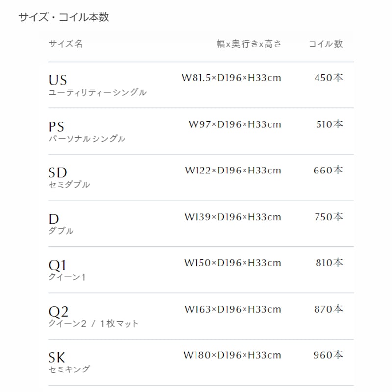 正規代理店】サータ トラディション ピローソフト1トップ 6.8 ダブル