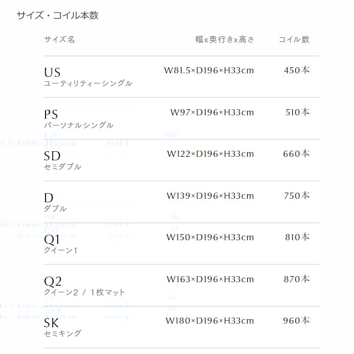正規代理店】サータ トラディション ピローソフト1トップ 6.8 ダブル