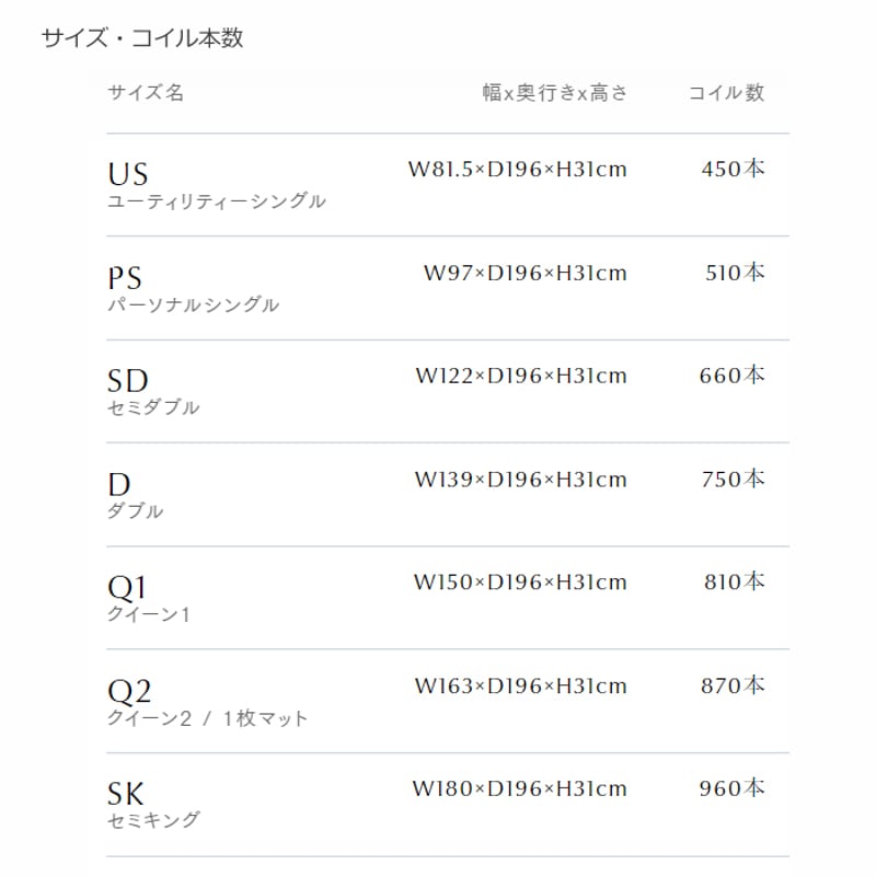 正規代理店】サータ トラディション BOX-T 6.8 ダブルサイズ 正規代理店】サータ トラディション BOX-T 6.8 ダブルサイズ