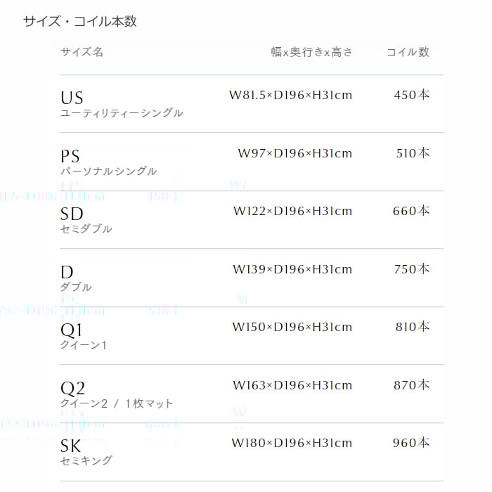 正規代理店】サータ トラディション BOX-T 6.8 ダブルサイズ Serta #20