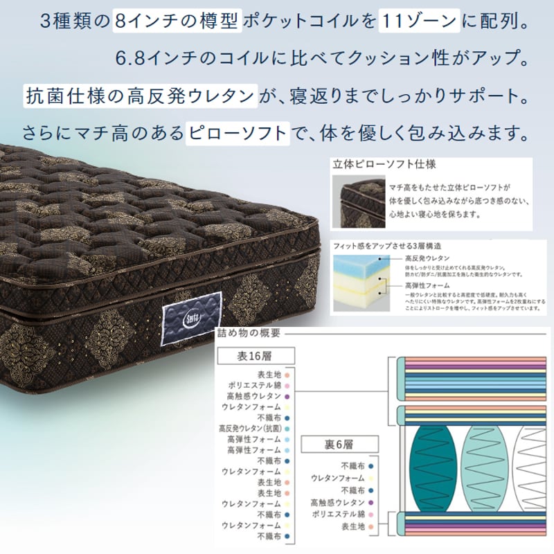正規代理店】サータ トラディション ロイヤル クイーンサイズ(1 正規代理店】サータ トラディション ロイヤル クイーンサイズ(1