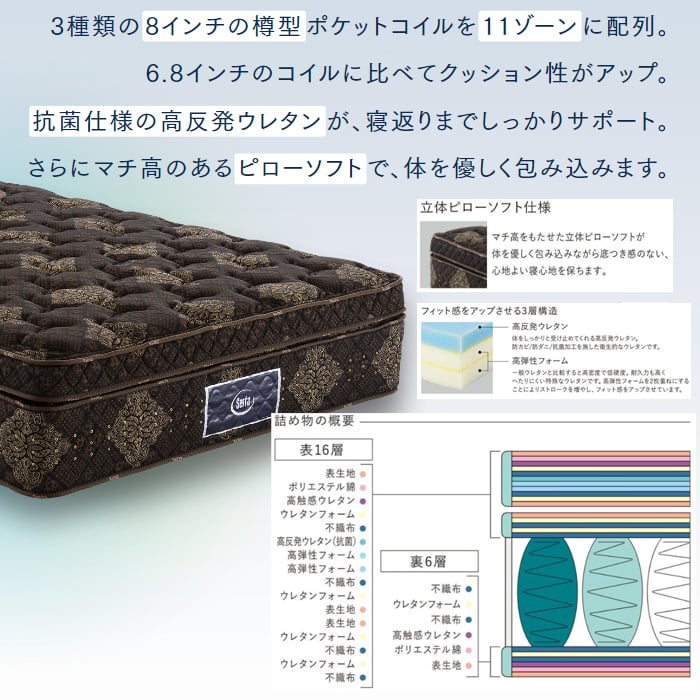 正規代理店】サータ トラディション ロイヤル クイーンサイズ（1枚