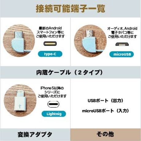 かごねこオリジナルモバイルバッテリー