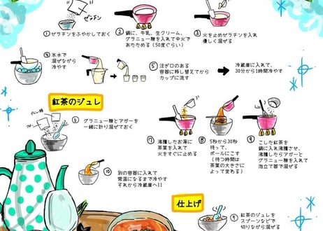 ろく先生の紅茶のスイーツ本