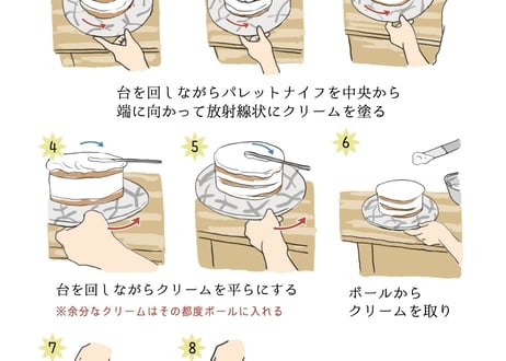 極デコレーション［書籍と動画データとＤＶＤのセット］