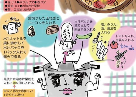 ろくキッチン+Plus レシピ集Vol.1