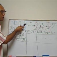 音楽理論＞基礎＞初級-1（Step-1）