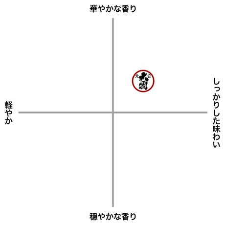 【完売いたしました】北安大國　 純米無濾過生原酒（720ml）※要冷蔵