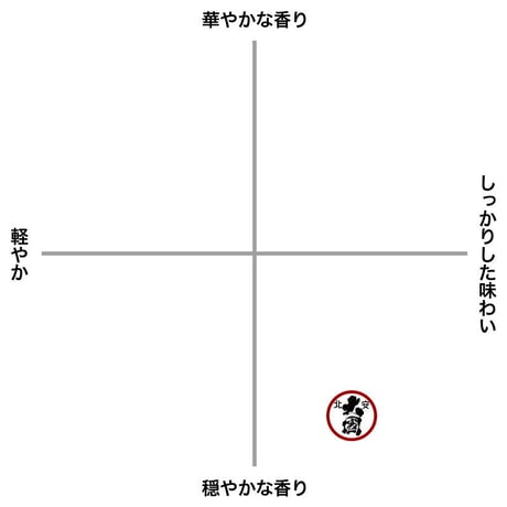 北安大國 金紋（お燗瓶）