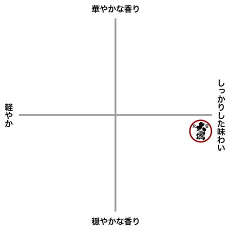 【新酒】北安大國　しぼりたて生原酒（300ml）※要冷蔵