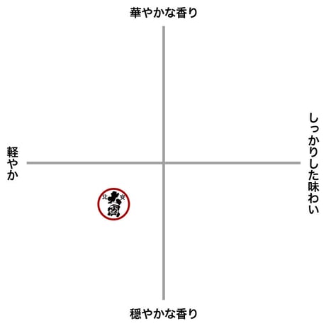北安大國　純米吟醸（1.8L/箱なし）