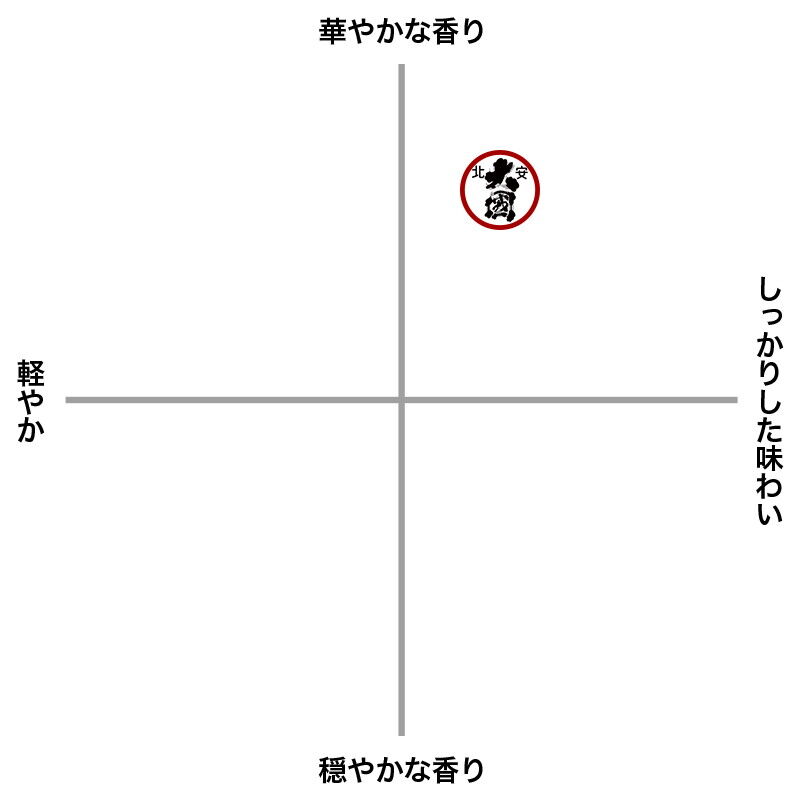 北安大國 純米大吟醸原酒（1.8L/特製桐箱入り） | 北安醸造オンライン