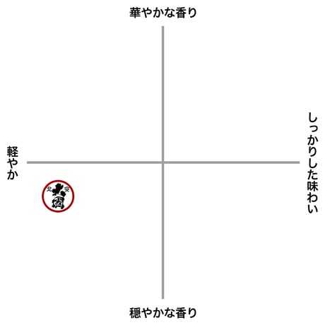 【完売いたしました】北安大国　 夏酒　純米吟醸（1.8L/箱なし）