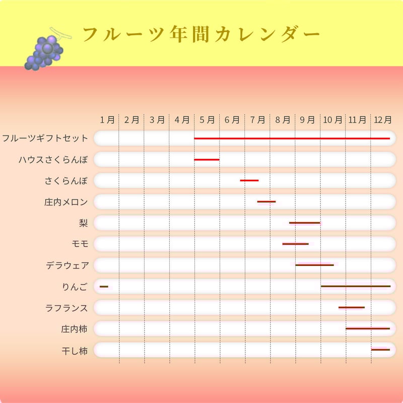 2025年販売中☆季節のおまかせフルーツギフトセット◇Mセット◇≪送料