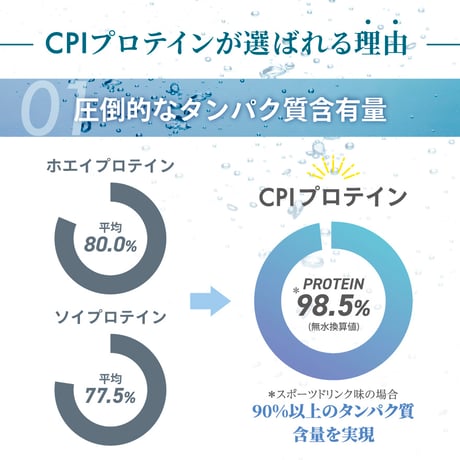 CPI コラーゲンプロテイン330g レモン風味