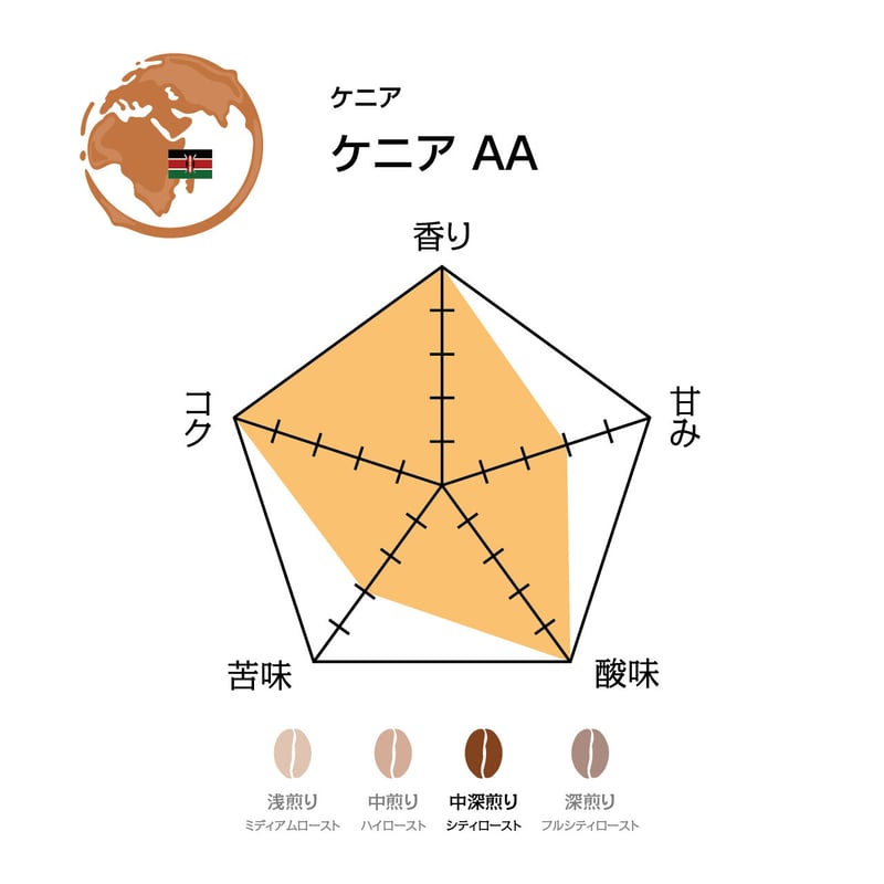 アフリカセット（焙煎豆100g×4袋）【送料無料】 | Climb Coffee