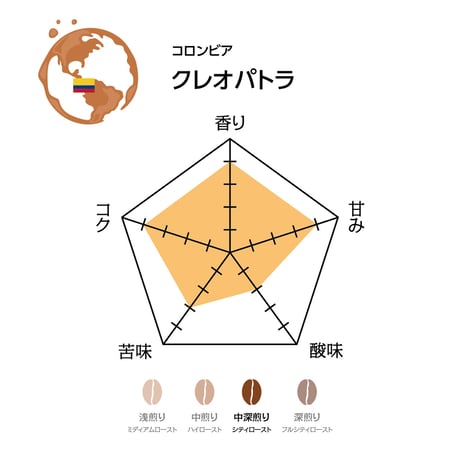 クレオパトラ（焙煎豆100g）