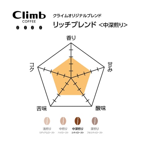 リッチブレンド＜中深煎り＞（焙煎豆100g）