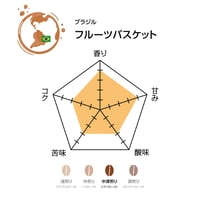 フルーツバスケット（焙煎豆100g）