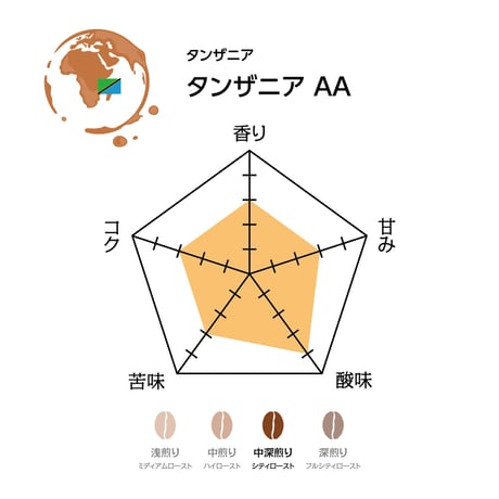 タンザニア AA（焙煎豆100g）