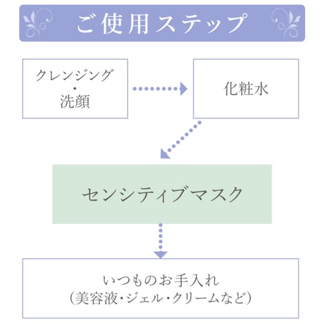 【アクアヴィーナス】センシティブマスク 26ml 1枚
