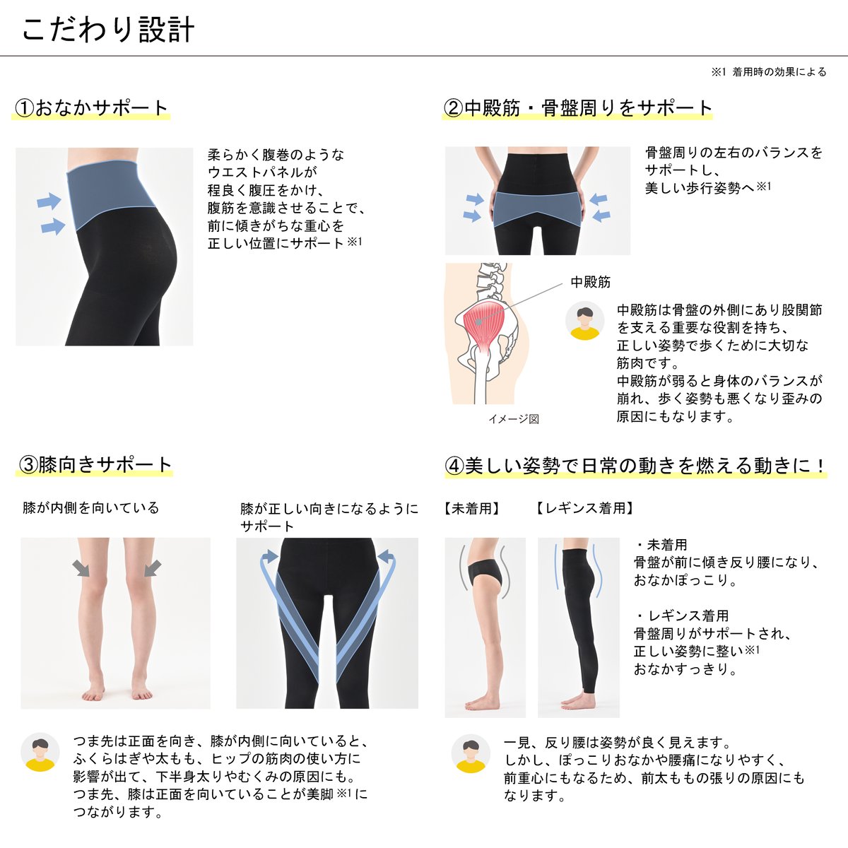 Be-fit】 燃活®サポート美脚レギンスプラス | LUPINUS Beauty