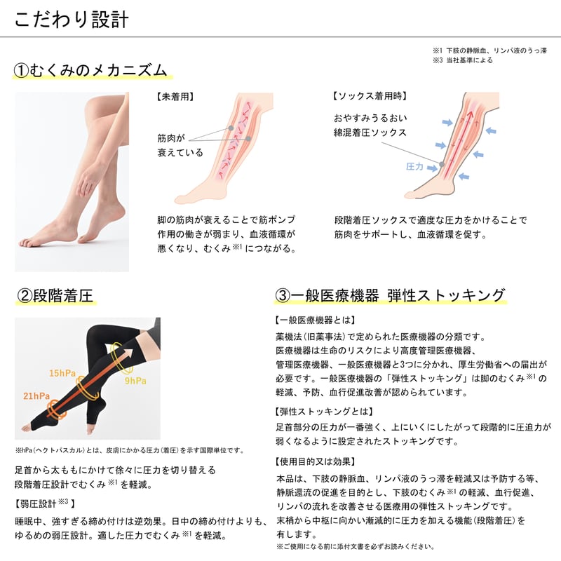 Be-fit】 おやすみうるおい綿混着圧ソックス(2足組)【一般医療機器