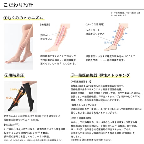 【Be-fit】 ハイサポート綿混着圧ソックス(1足組)【一般医療機器】