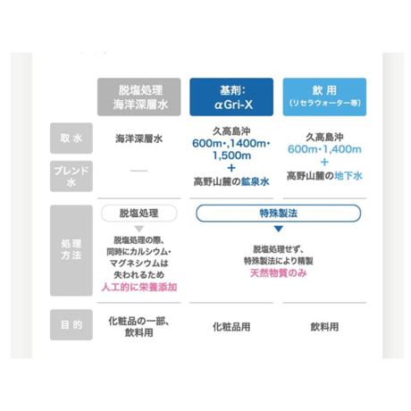 【アクアヴィーナス】ピュアモイスチャークレンジング 500g詰替用(青)(リニューアル)