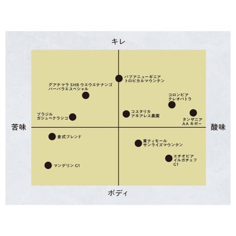 倉式ブレンド [200g]