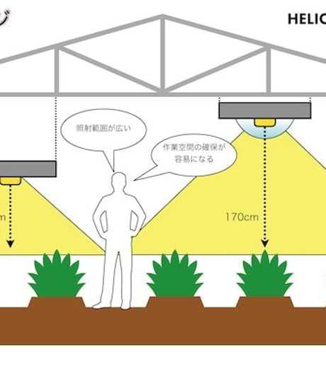 Helios Green LED PRO Booster303 　※電源ドライバー付き　(HGP-DR303) 送料無料